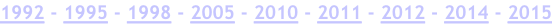 1992 - 1995 - 1998 - 2005 - 2010 - 2011 - 2012 - 2014 - 2015